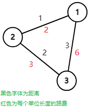 李老头推拿店Ⅲ样例1解释